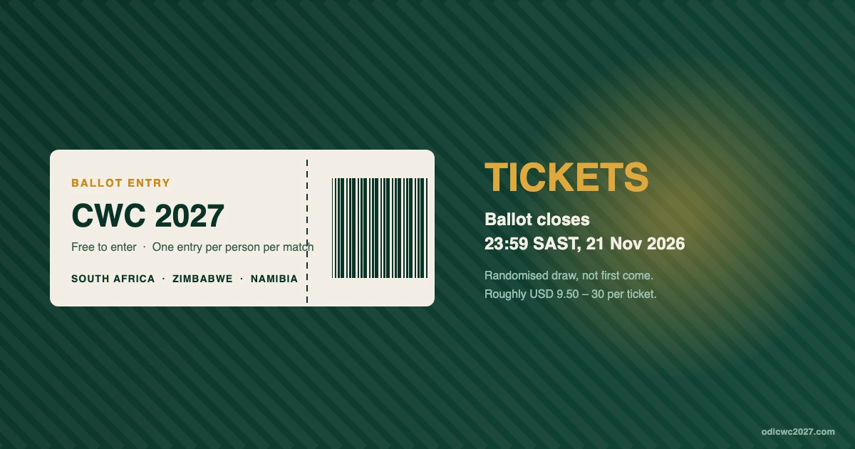 ICC Cricket World Cup 2027 ticket ballot graphic: free entry, one entry per person per match, randomised draw, closing 23:59 SAST on 21 November 2026, tickets roughly USD 9.50 to 30